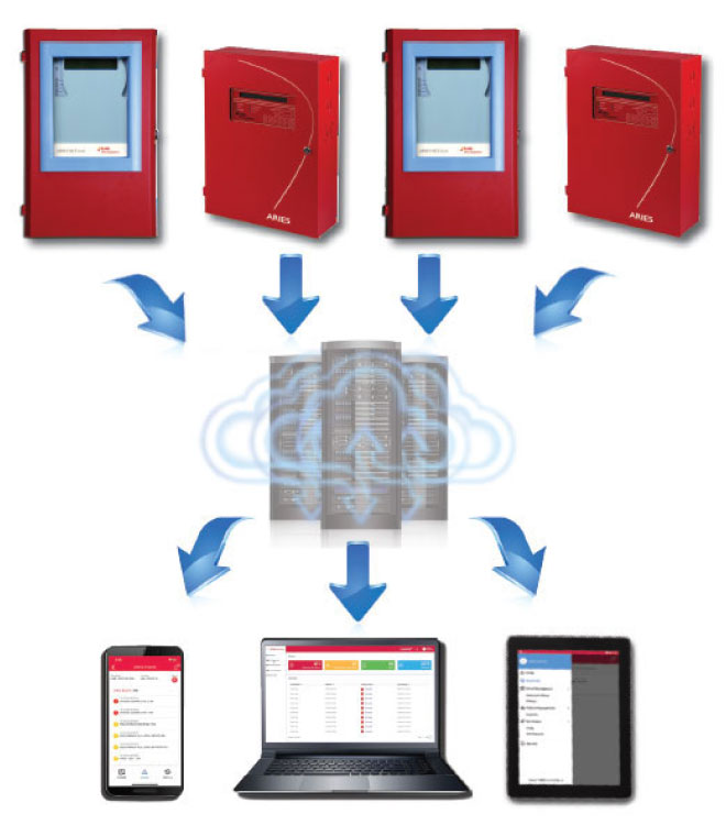 Cách IntelliSite hoạt động