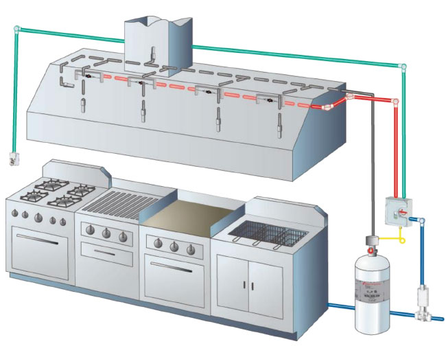 Cách hệ thống chữa cháy bếp WHDR™ hoạt động