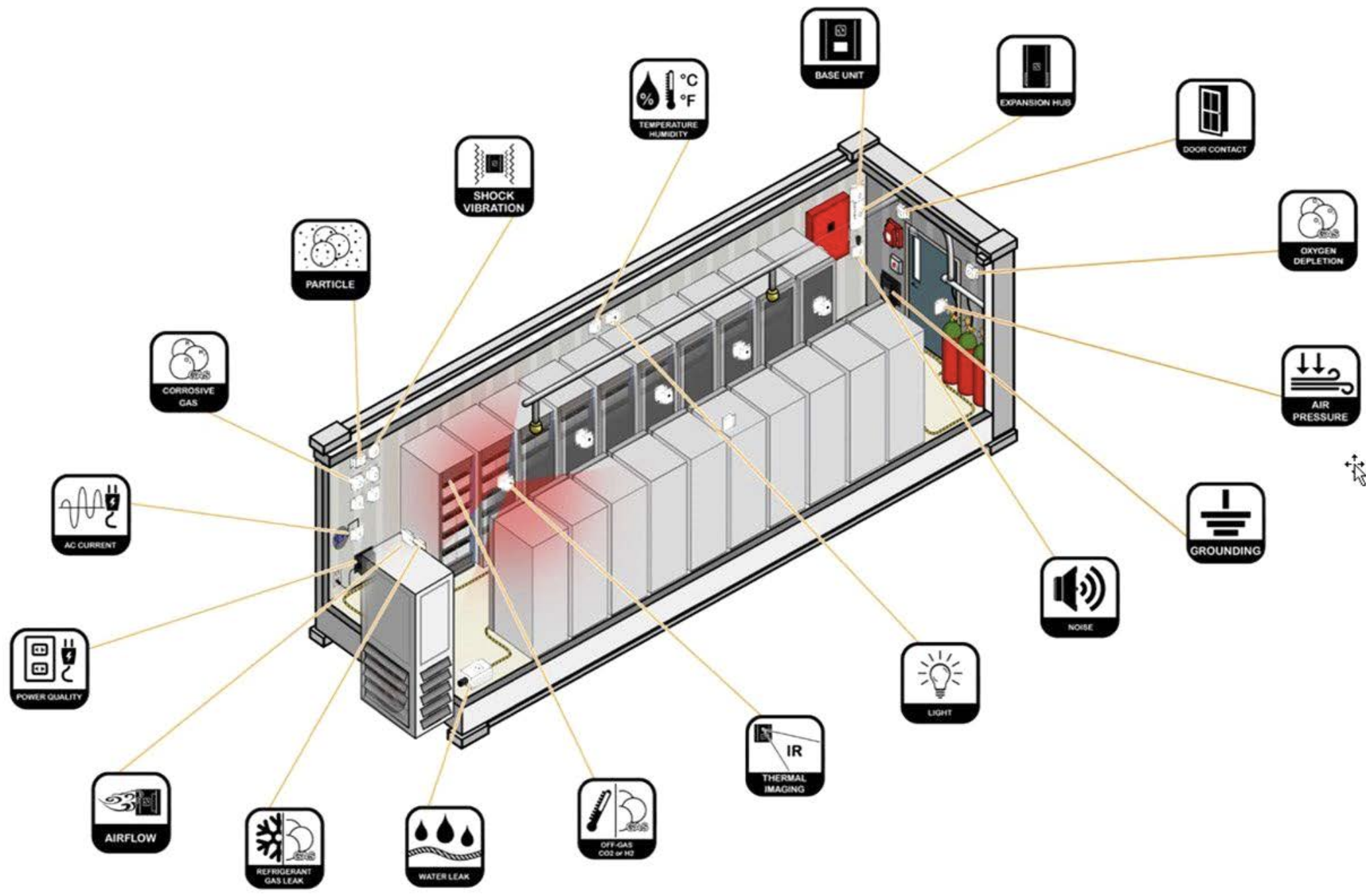 Biểu đồ cảm biến REL-iON – Giám sát đa điểm