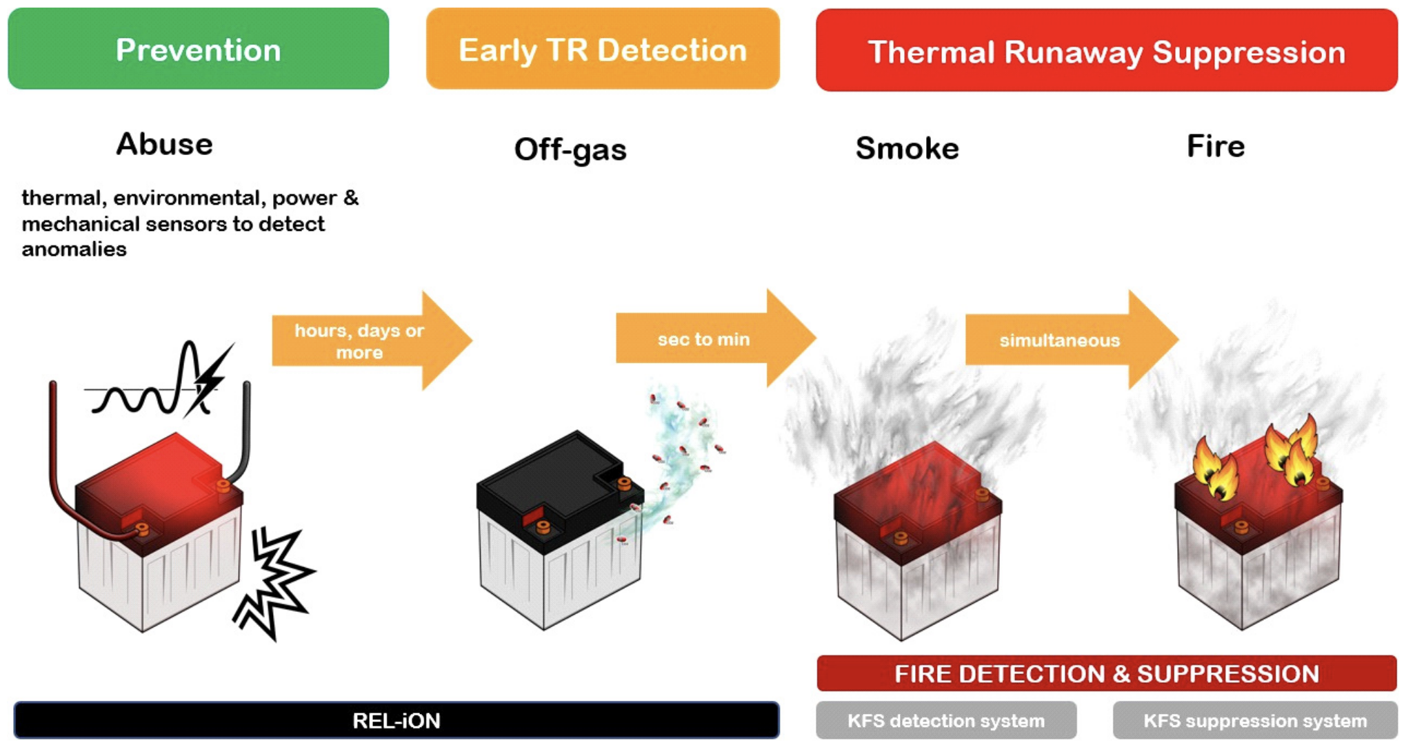 Biểu đồ cảm biến REL-iON